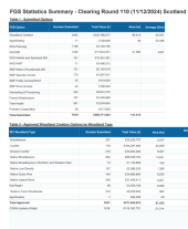 Forestry Grant Scheme statistics - December 2024